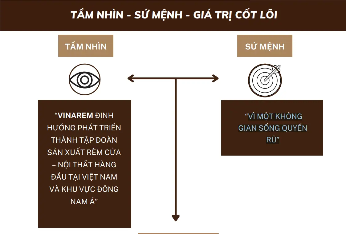 tam nhin su menh 1