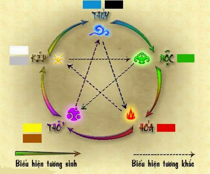 Chọn rèm cửa hạt gỗ phong thủy theo mệnh gia chủ