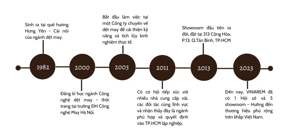 lichsuhinhthanh